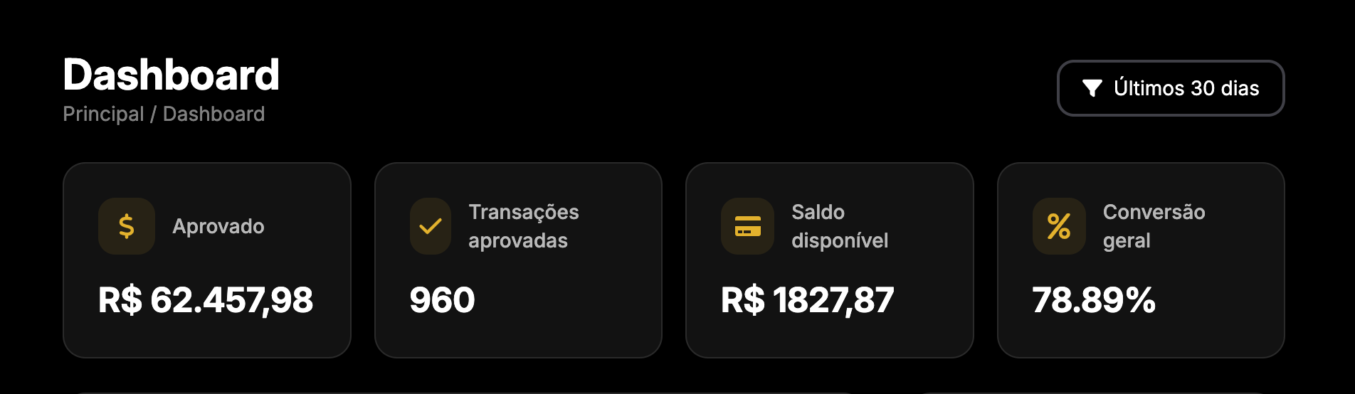 Dashboard com mais de R$ 60 mil em vendas online em um único mês